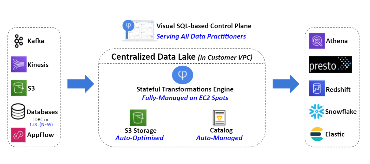 event stream analytics diagram