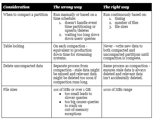 Dealing with Small Files