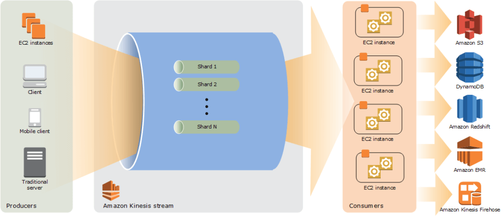 7 Popular Stream Processing Frameworks Compared | Upsolver