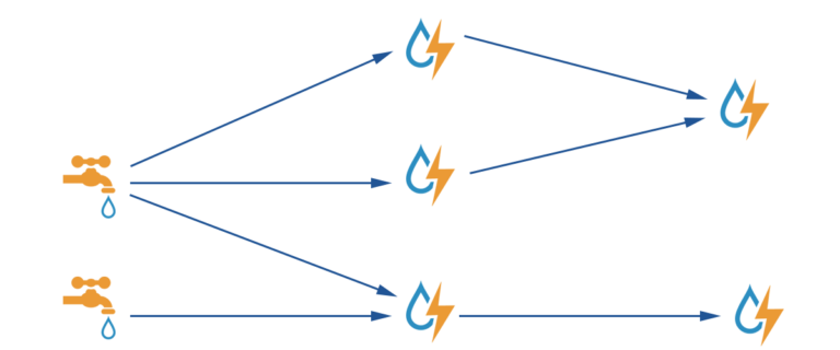 7 Popular Stream Processing Frameworks Compared | Upsolver