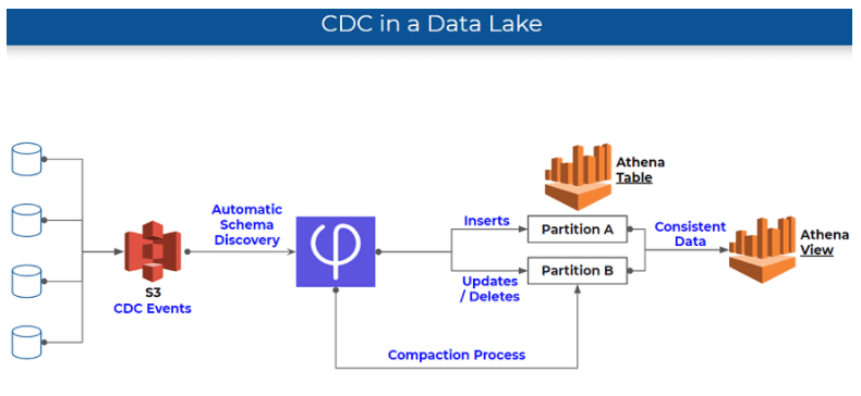 data lakehouse vs data lake data lakehouse vs data lake