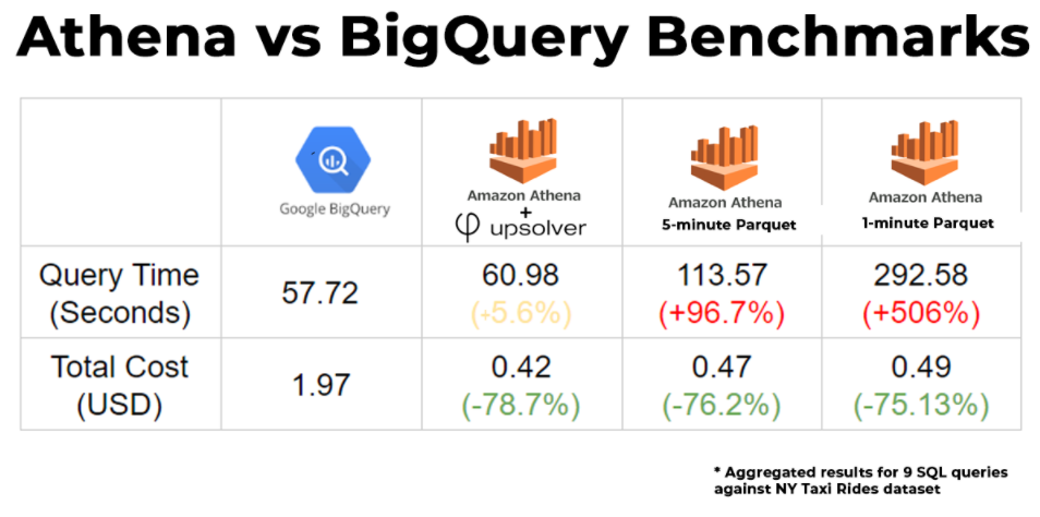 egycsatornás kétcsatornás vs benchmark