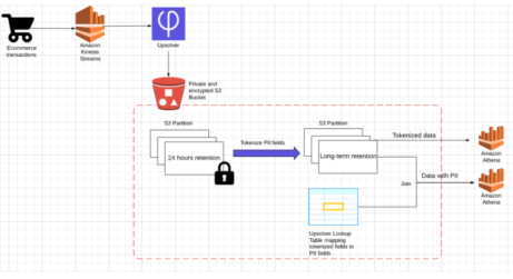 Cut Real-Time Data Prep Costs for Snowflake by over 70%