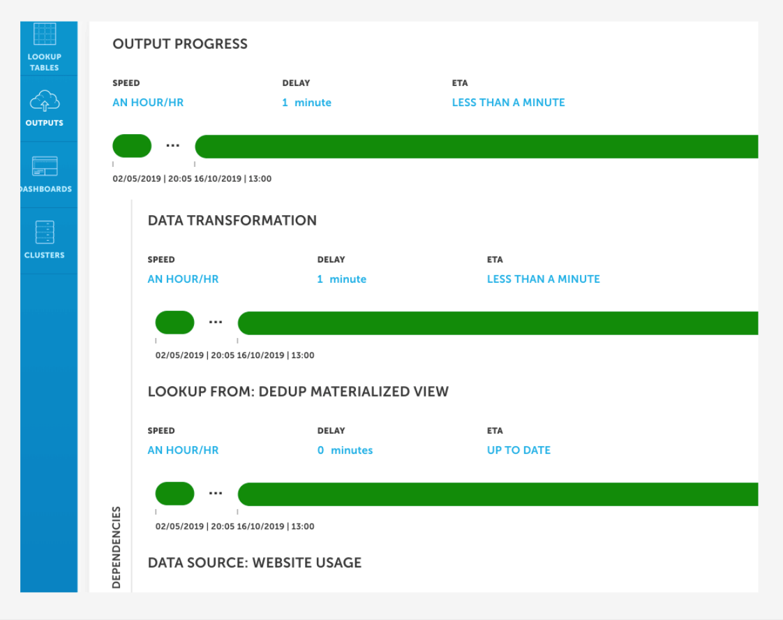 up-to-the-minute data without ever updating your query