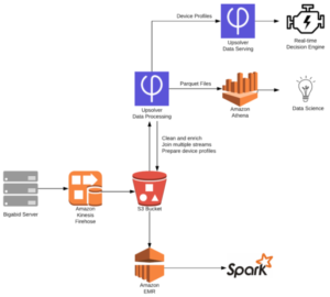 amazon athena vs redshift amazon athena vs redshift