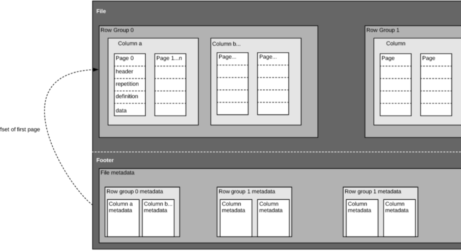 What is the Parquet File Format? Use Cases & Benefits