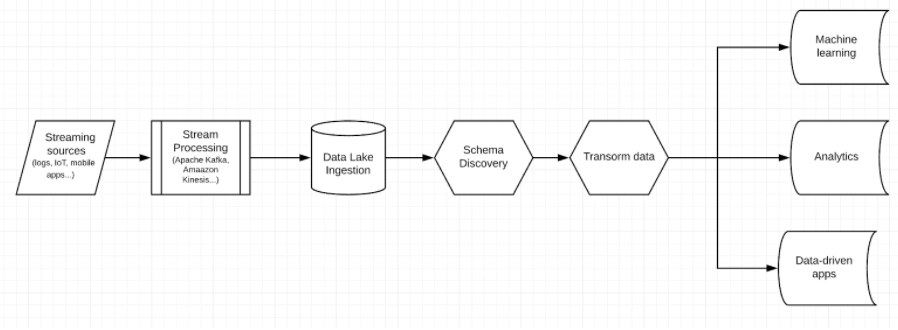 Build a Real-time Streaming ETL Pipeline