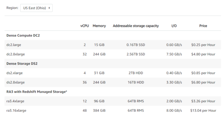 amazon athena vs redshift amazon athena vs redshift