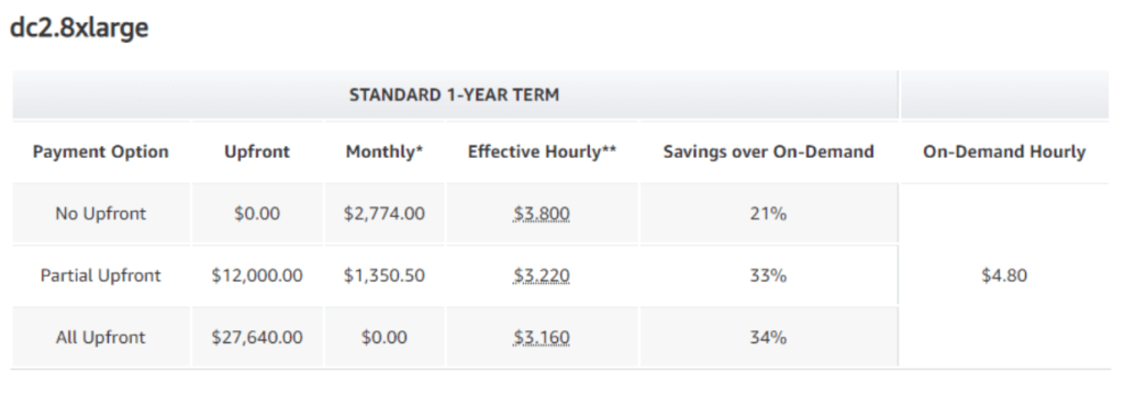 aws redshift pricing aws redshift pricing