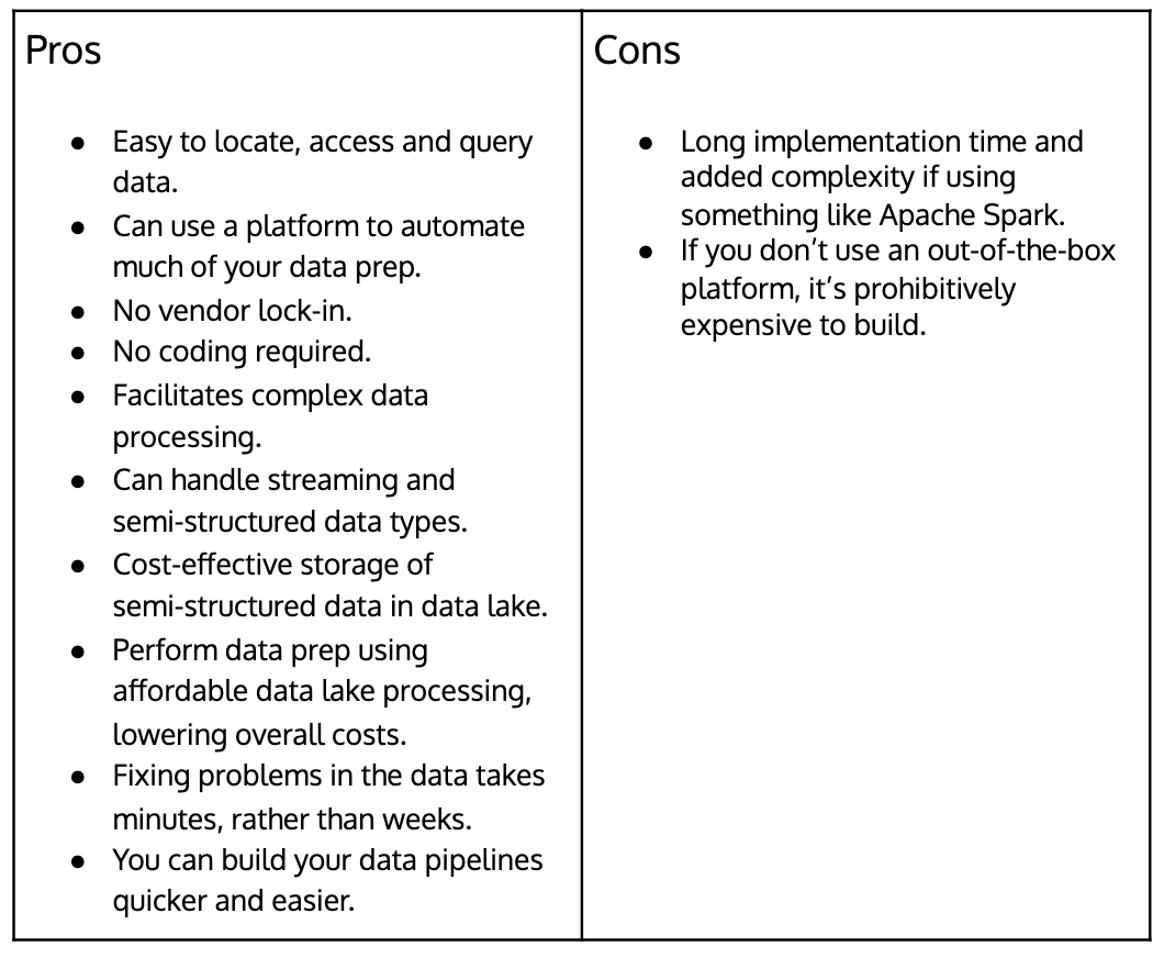 Open data lake pros and cons