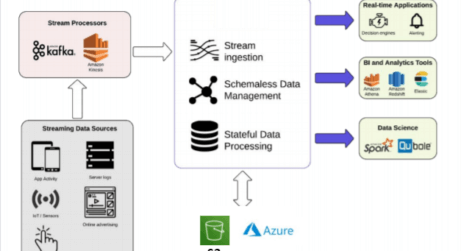 Building a Real-Time Architecture: 8 Key Considerations