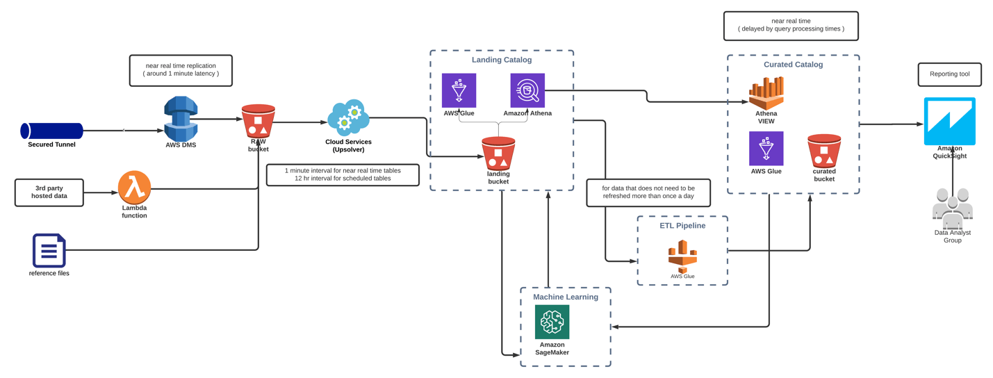 How to Implement Real-time Analytics in Online Games