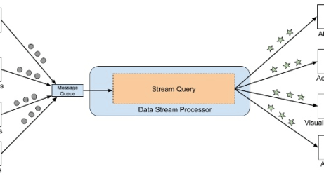 Building Data Pipelines? Don’t Overlook These 6 Factors