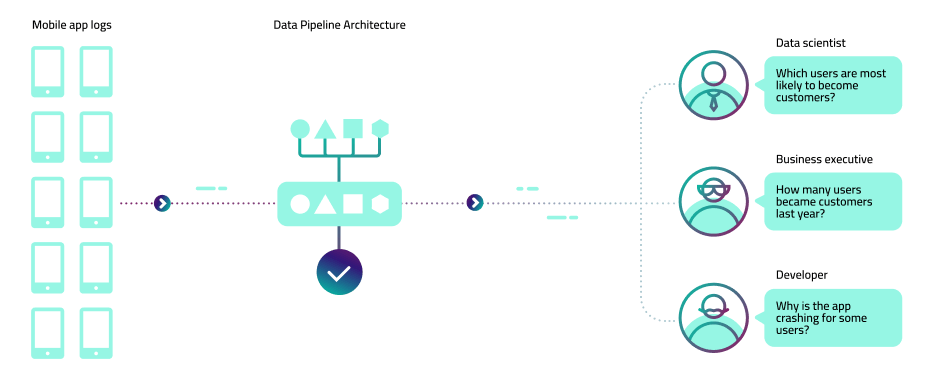 Typical stakeholders and requirements from data pipelines