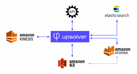 1 Engineer + 3 Weeks = Data Lake + Data-Driven Apps