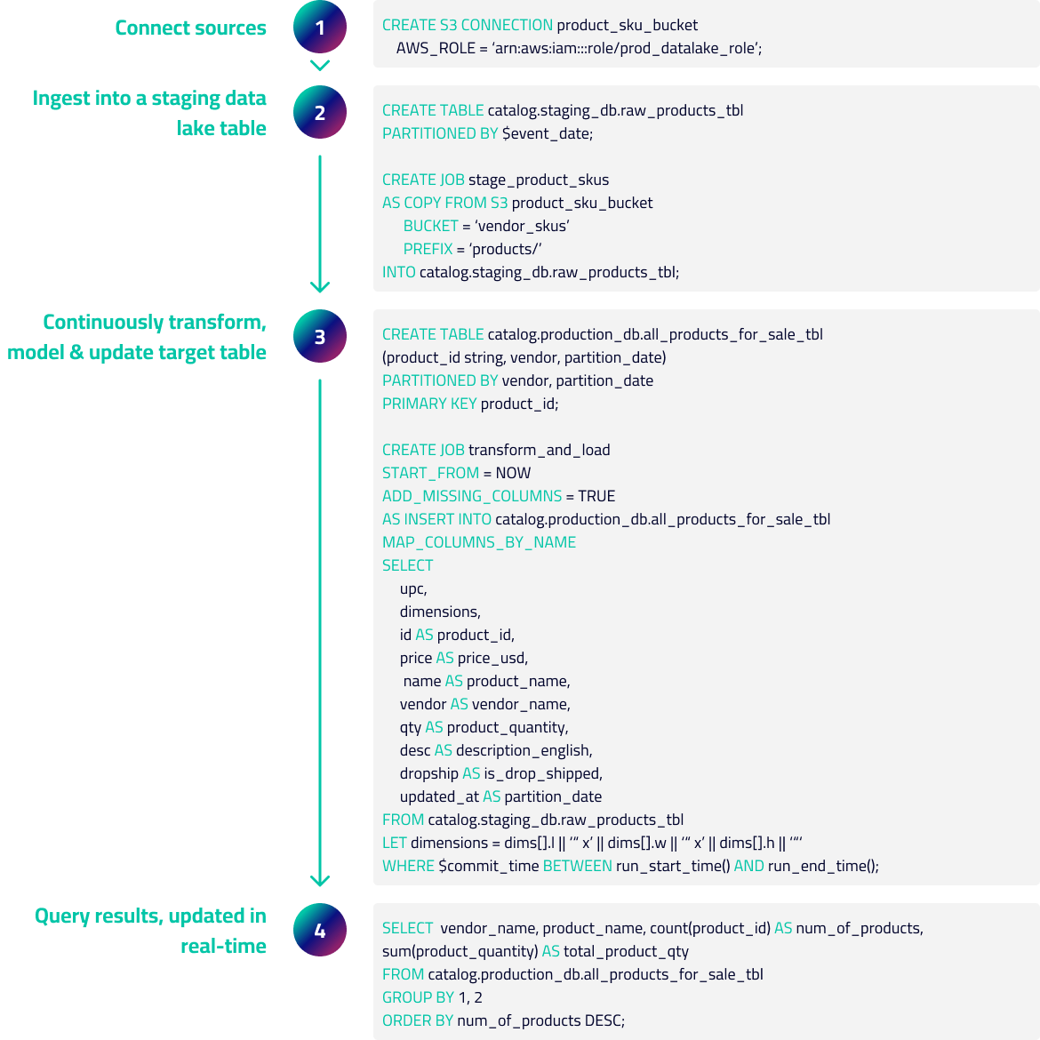 sqlake code