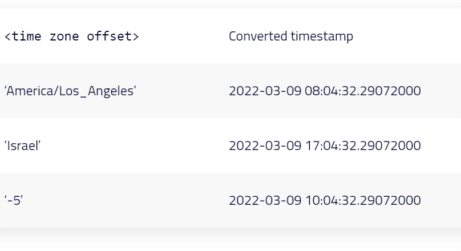 How to Format, Fix, and Convert Timestamps in Your Data Pipelines
