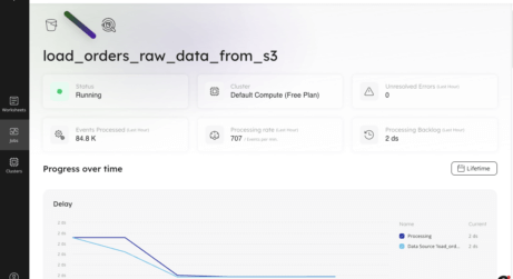 An Easier Way to Build a Data Ingestion Pipeline for Batch and Streaming Data