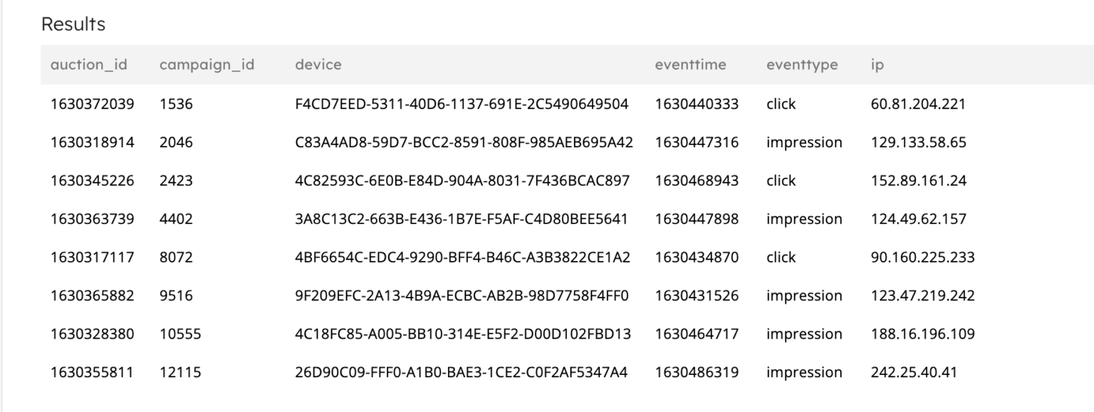 Clickstream Analysis with SQL a StepbyStep Guide Upsolver