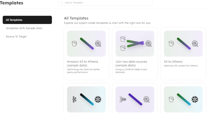 sqlake templates vs spark min