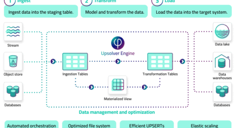 Comparing Data Movement Tools: Fivetran vs Upsolver vs Alternatives