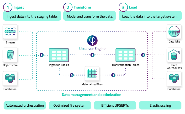 Common Challenges with Apache Airflow and How to Address Them