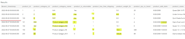 Schema Evolution Guide: Handling Schema Drift Automatically | Upsolver