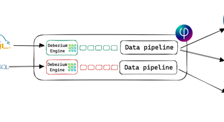 Change data capture (CDC): ETL pipelines for real-time replication