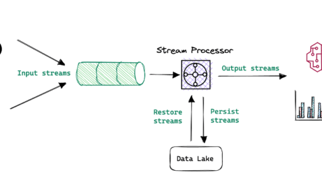 How to build streaming data pipelines with Redpanda and Upsolver