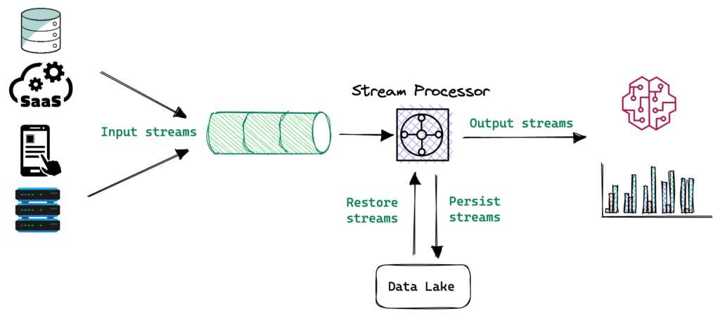 A simple streaming architecture