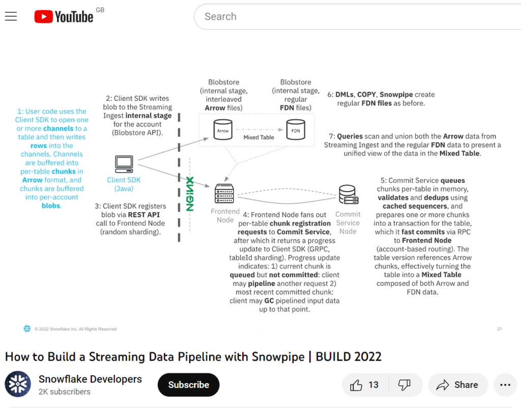 snowflake streaming youtube