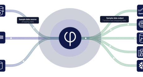 How SQLake auto-orchestrates your pipelines