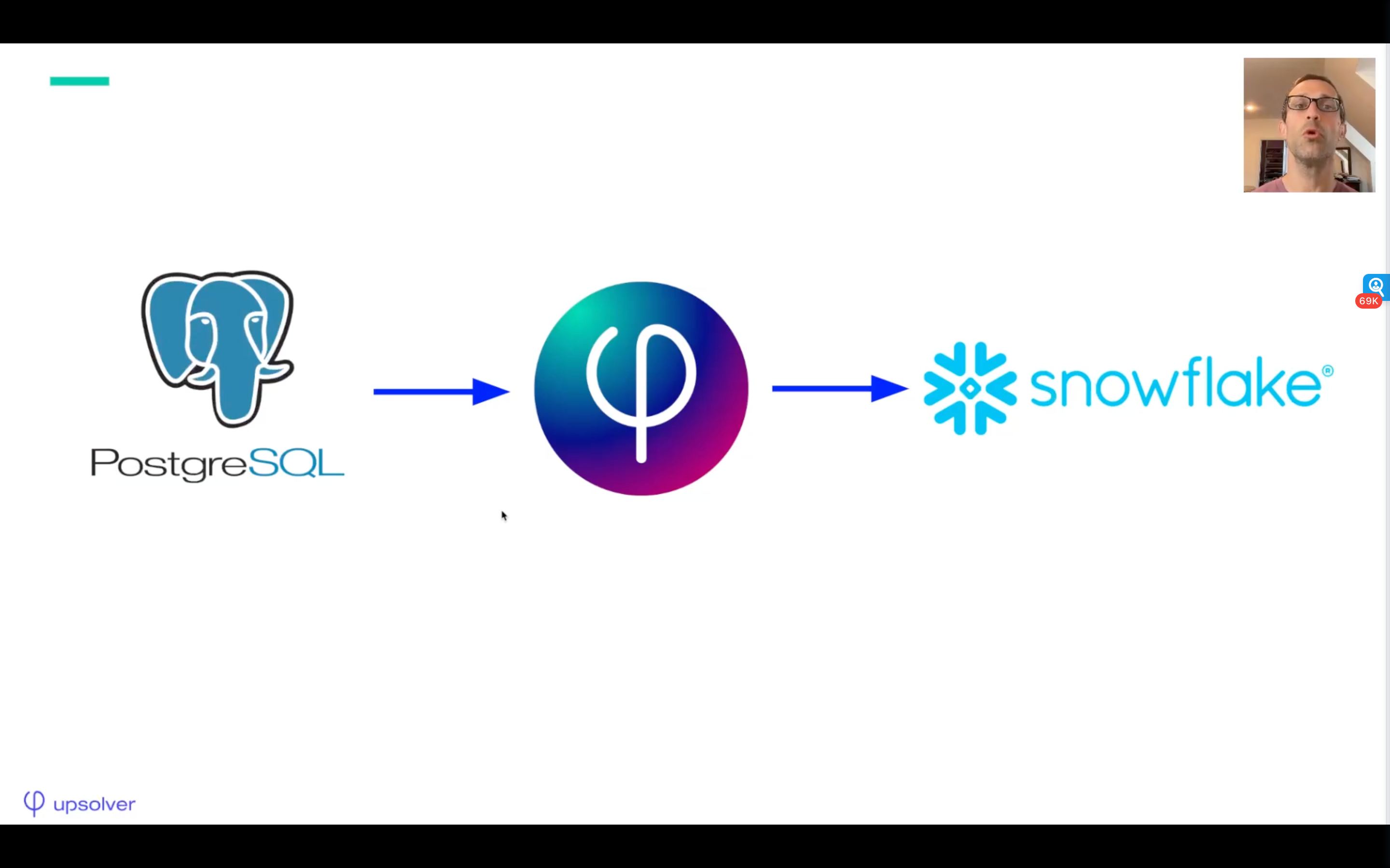 PostgreSQL to Snowflake