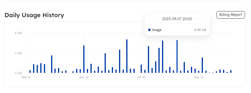 Easily view and track data ingestion volume using Upsolver's usage monitoring dashboard