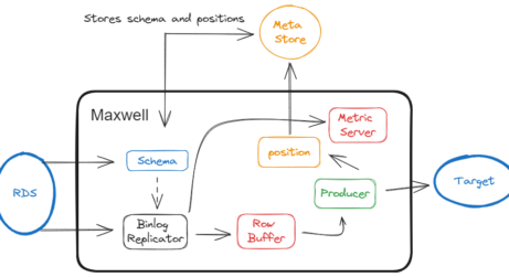 Understanding Debezium Outbox Pattern