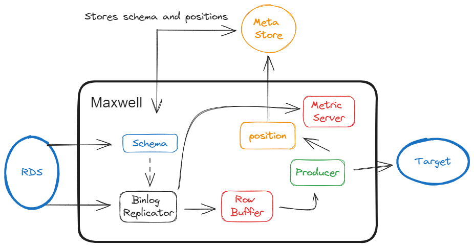 maxwell architecture