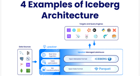 From Theory to Practice: 4 Examples of Iceberg Architecture